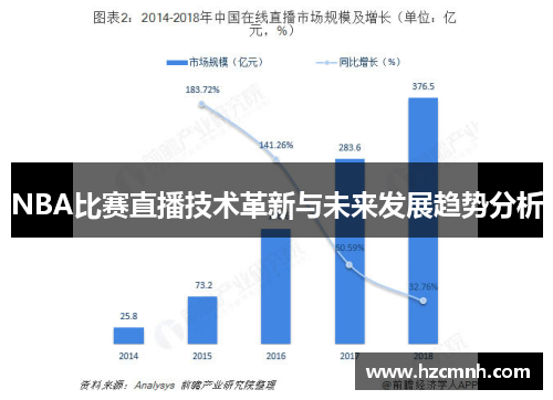 NBA比赛直播技术革新与未来发展趋势分析